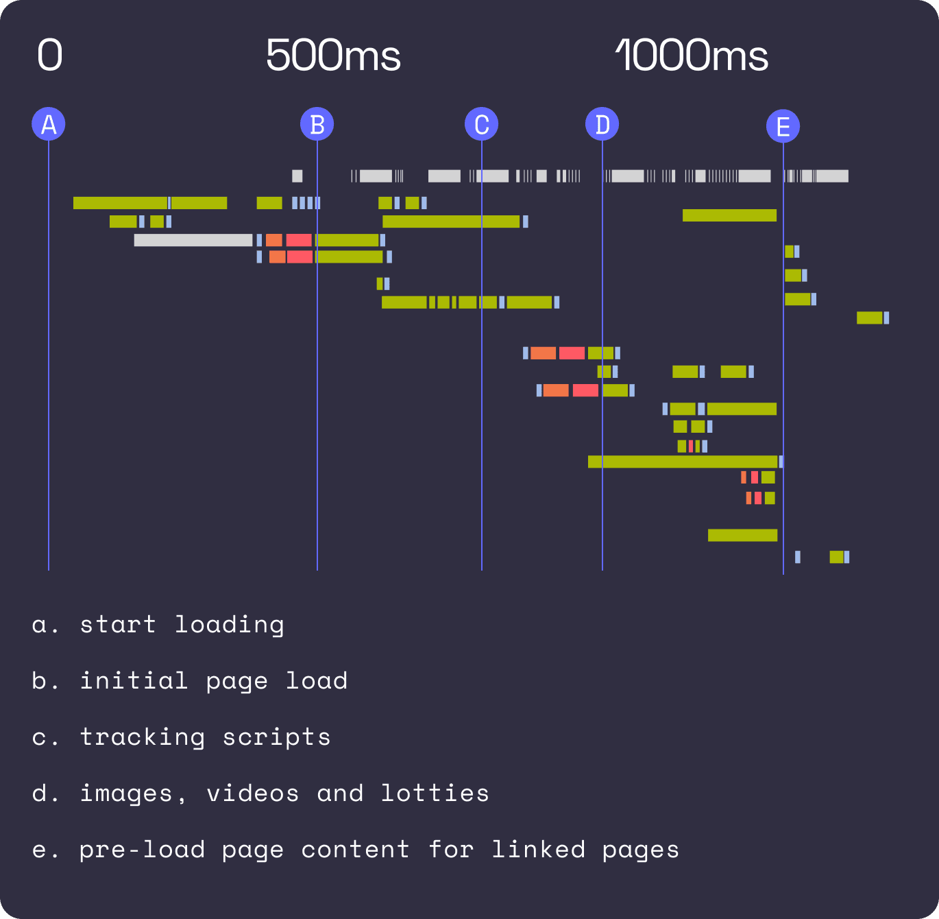 load time graphic